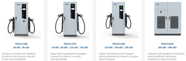 ЭЗС Зарядные станции для электротранспорта