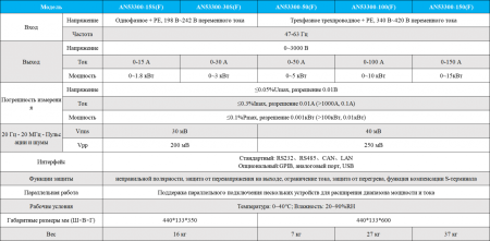 Источник питания