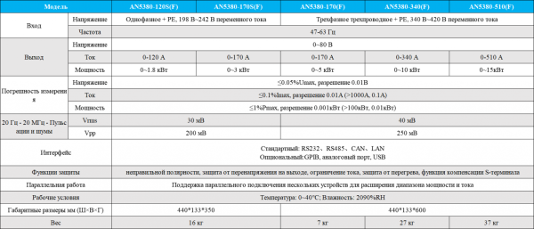 Источник питания
